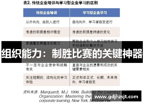 组织能力：制胜比赛的关键神器